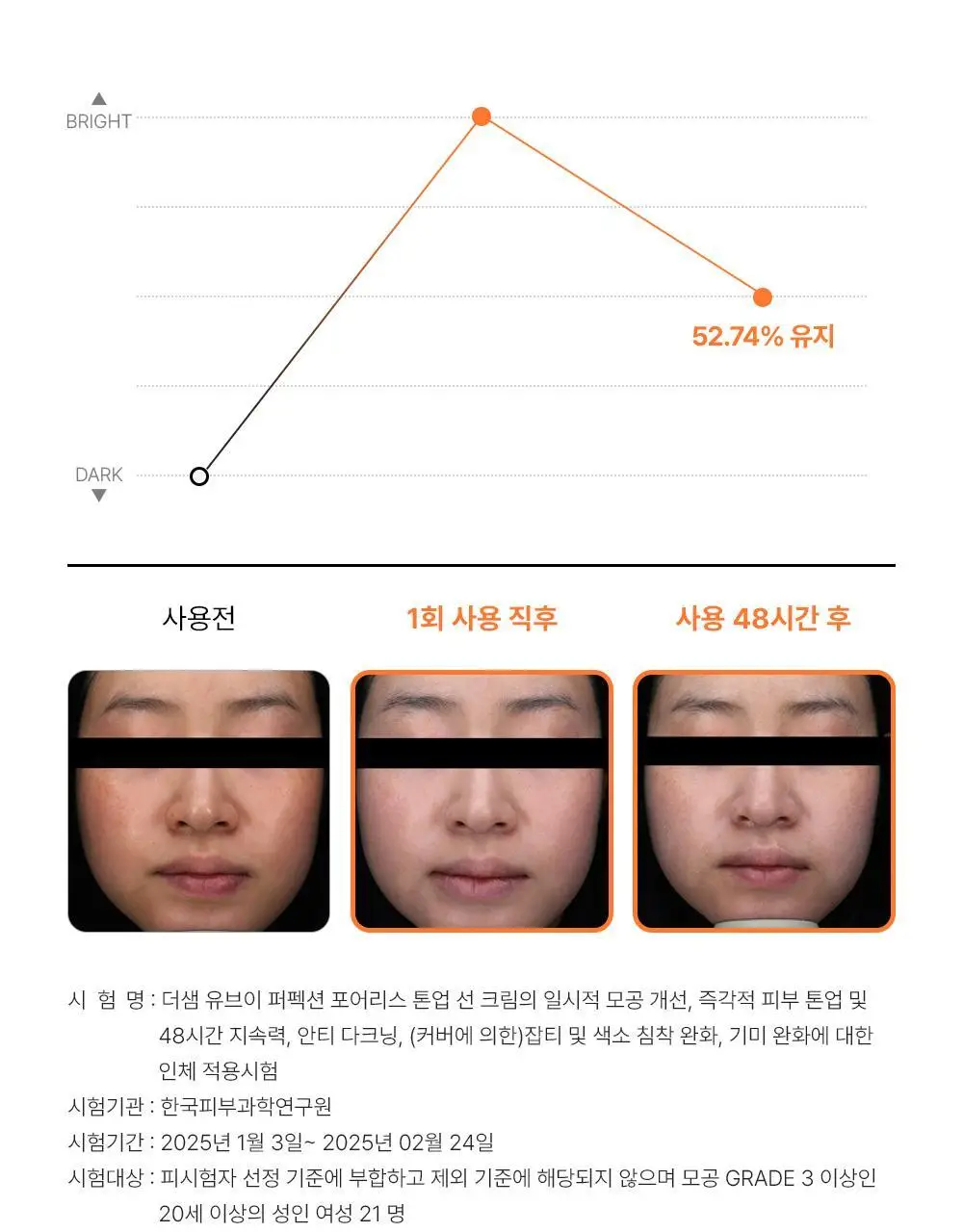 [모공밀착 보정]더샘 유브이 퍼펙션 포어리스 톤업 선 크림 50ml 1+1 기획 상세페이지 18